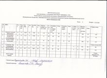 Протокол школьного этапа Всероссийских соревнований школьников "Президенские состязания"